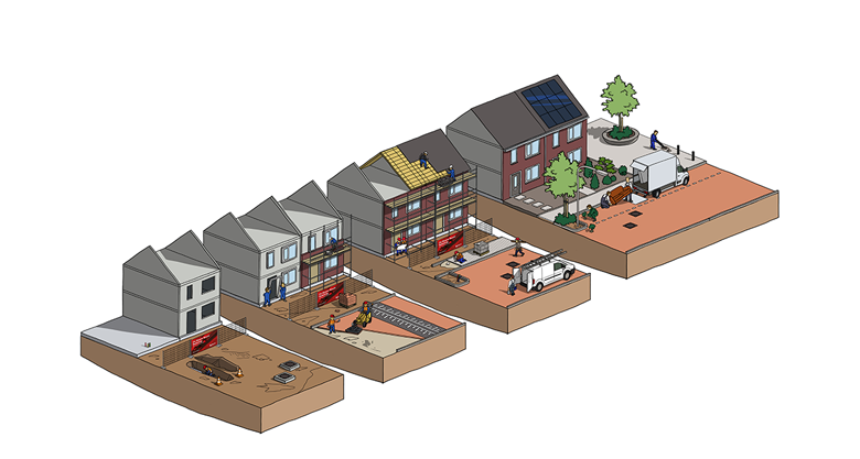 Bouw- en woonrijp maken