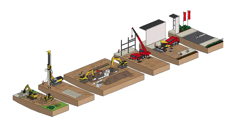 Utiliteits­bouw